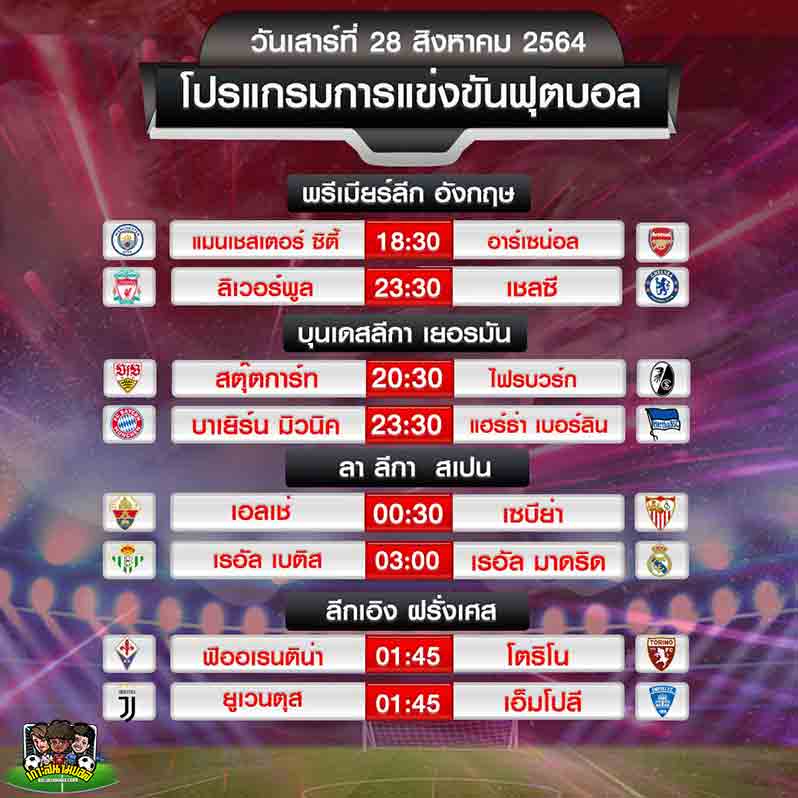 ข่าวฟุุตบอลไทย